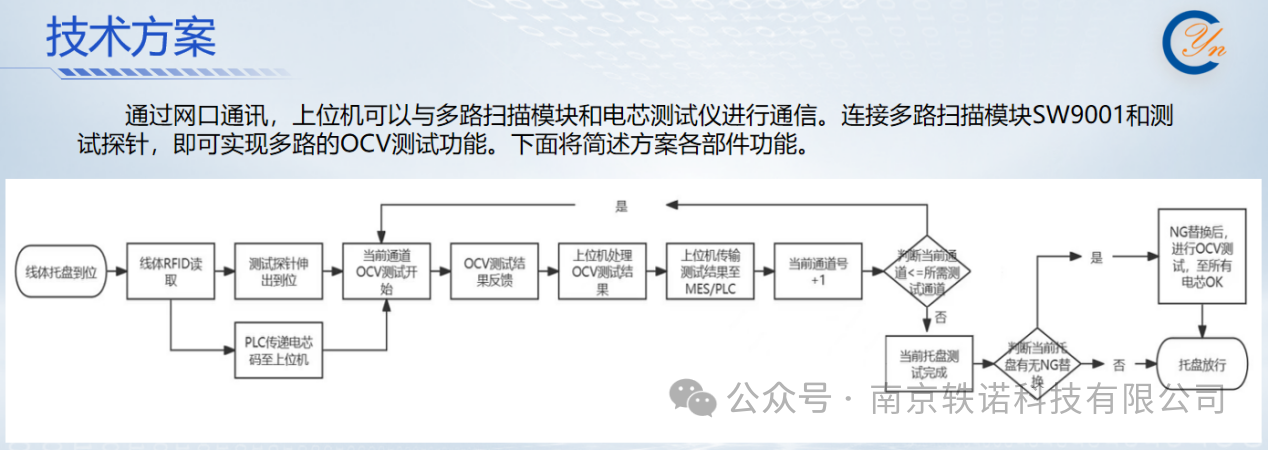 技术方案.png