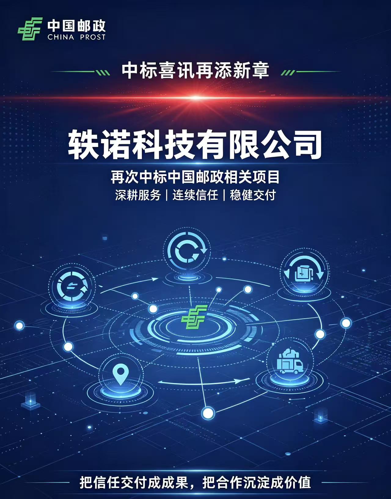 喜讯 | 轶诺科技再次中标中国邮政自动分拣机配备项目